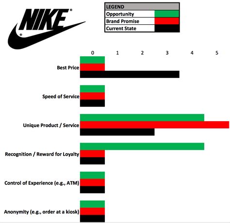 nike inspectie klacht|Nike reviews .